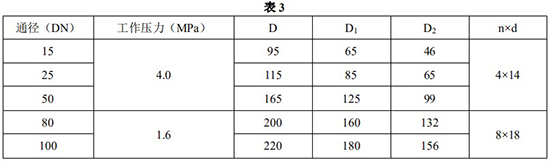 衛(wèi)生型金屬轉子流量計安裝尺寸對照表一