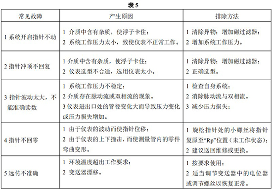 衛(wèi)生型金屬轉子流量計常見故障分析表