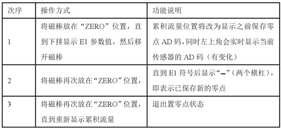 管道靶式流量計(jì)置零對(duì)照表